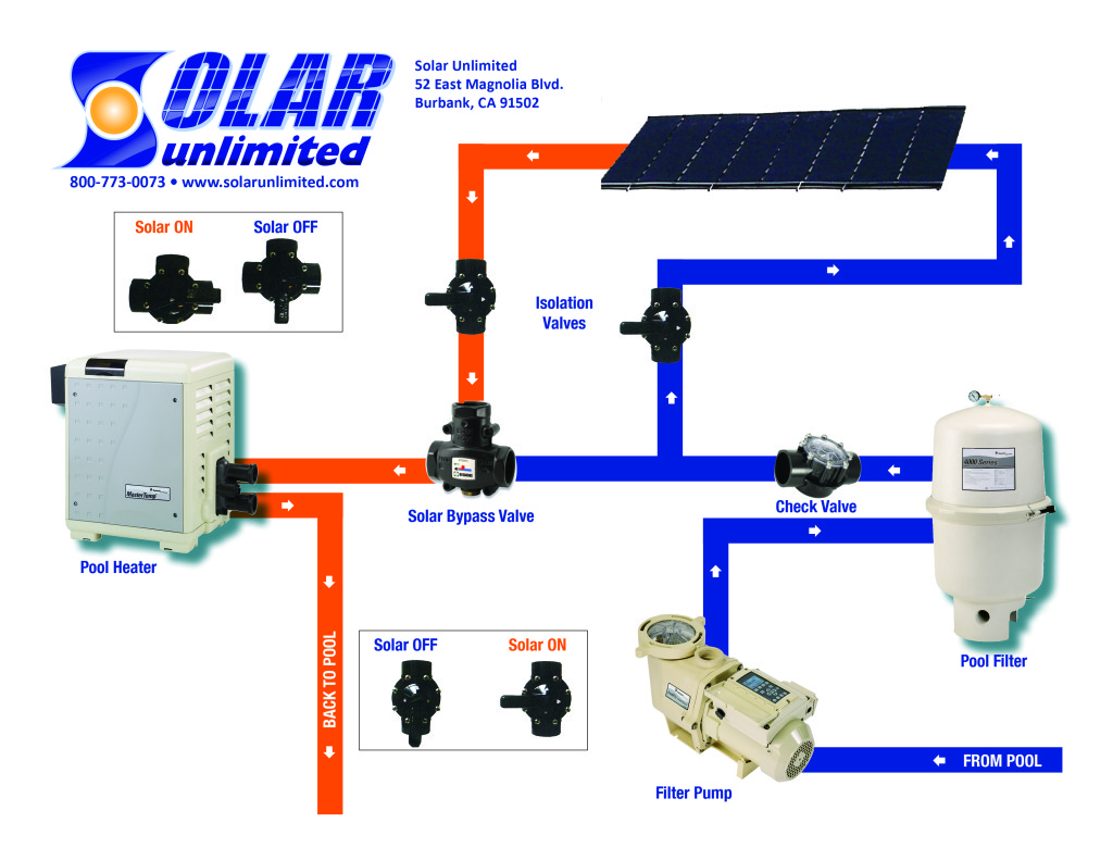 Solar Unlimited Encino 6