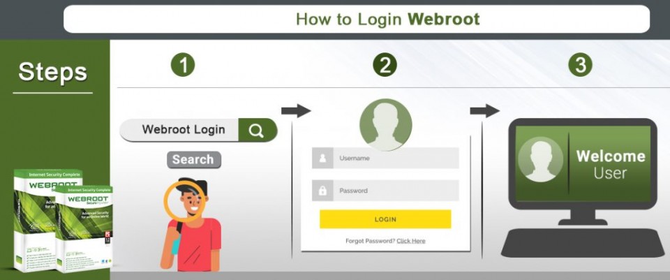 HOW TO RESOLVE WEBROOT LOGIN ISSUES