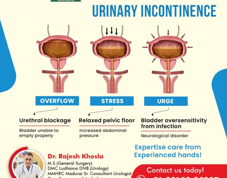 Khosla Stone Kidney & Surgical Centre – Urology Hospital in Punjab